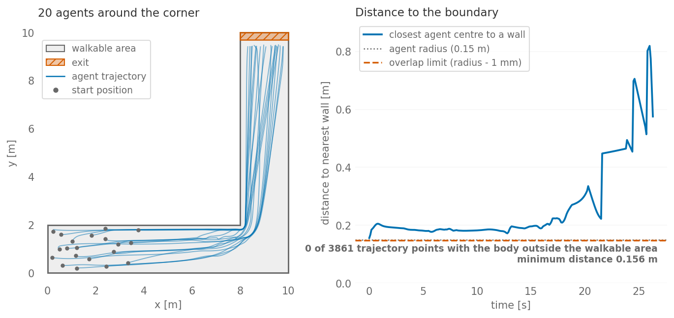 Result figure for Test 6