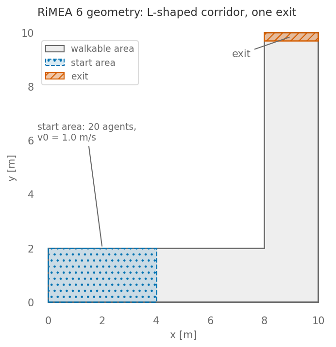 Top view of the scenario for Test 6