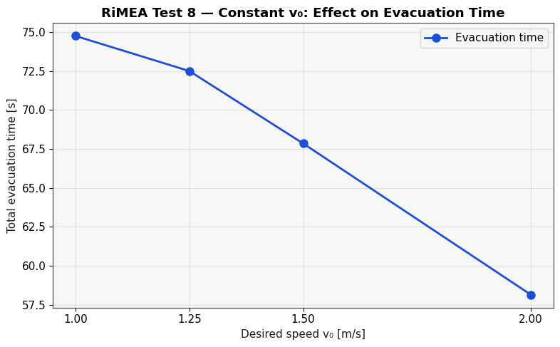 Result figure for Test 8