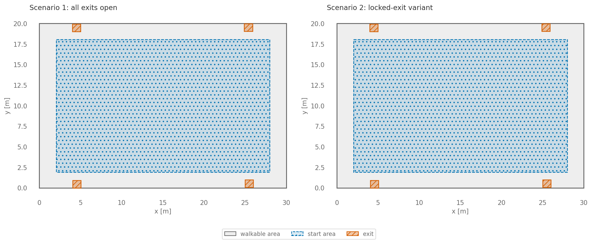 Top view of the scenario for Test 9