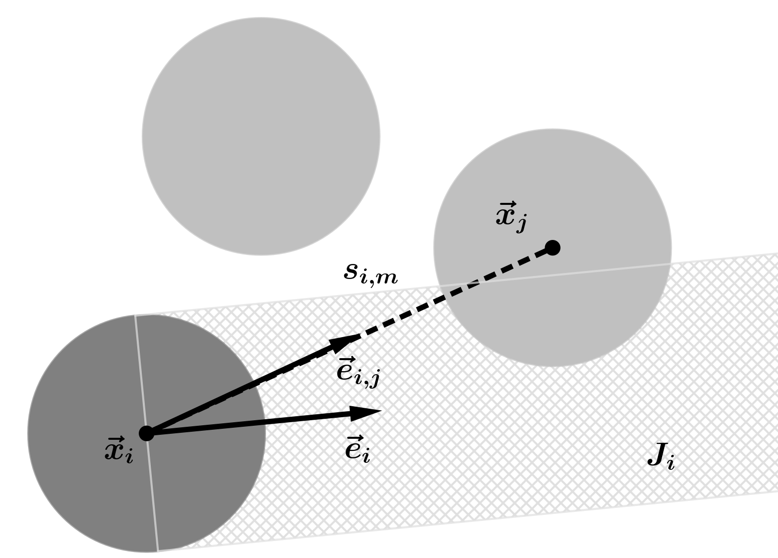 Calculation of the speed in the direction of movement