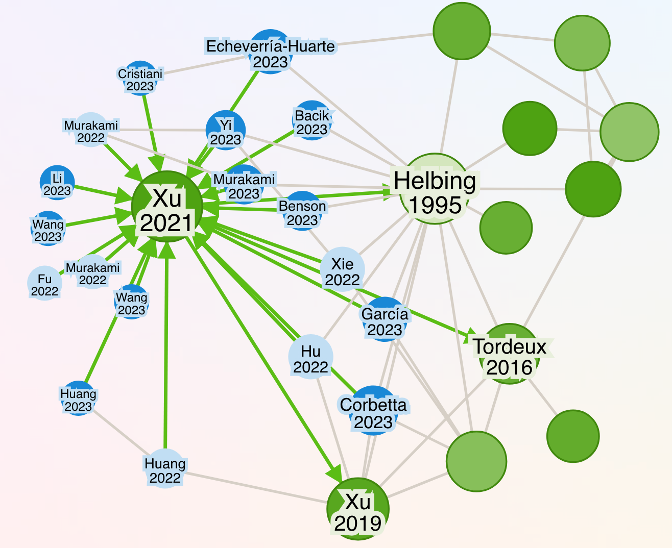 Linking the AVM Paper to 18 Key Publications