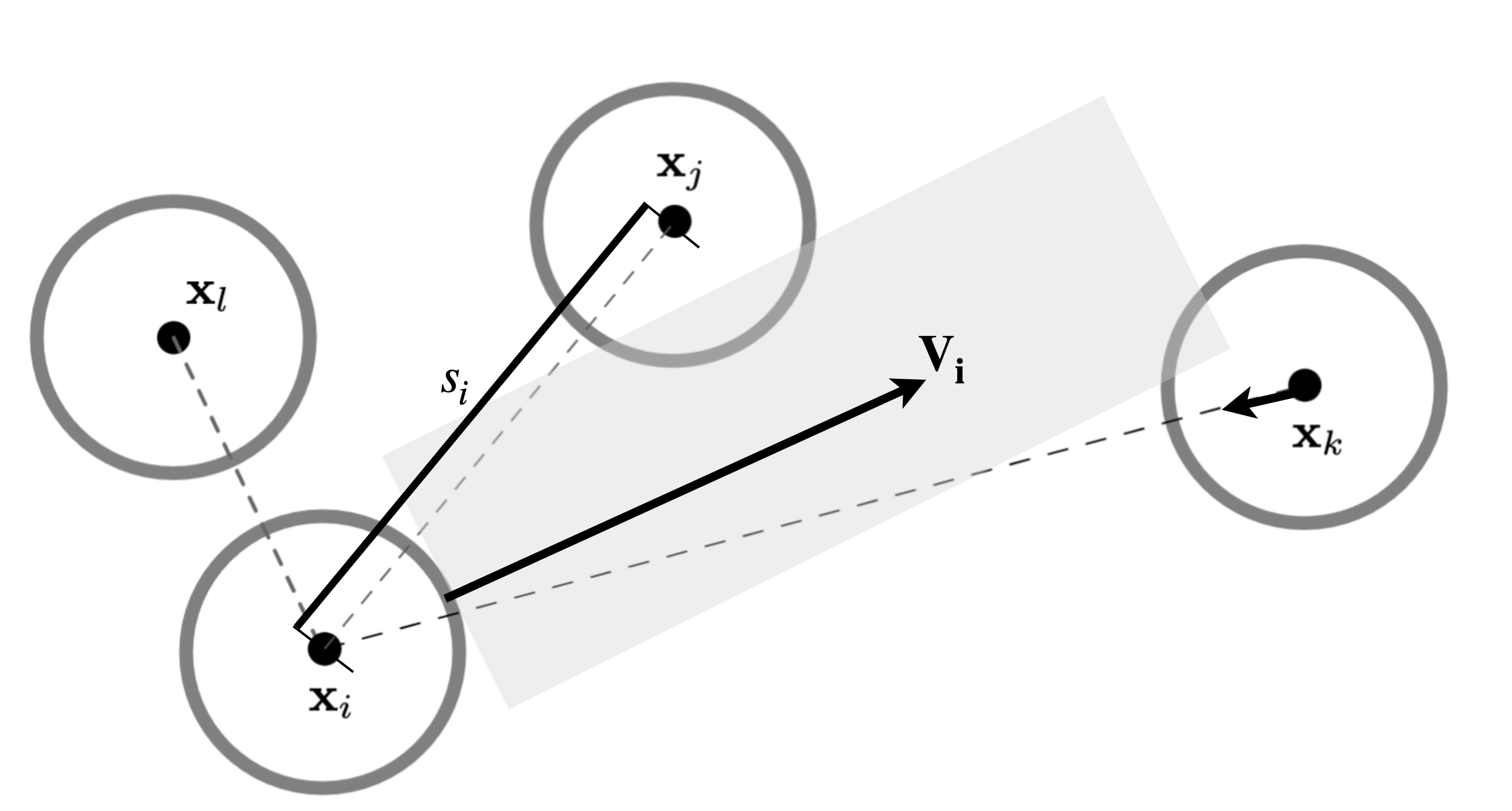 Calculation of the minimal speed in the direction of motion