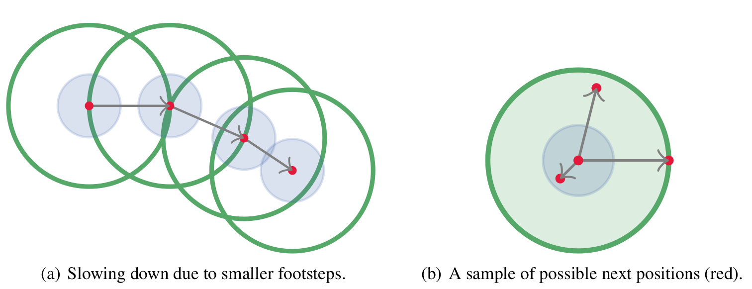 Modeling steps with OSM.