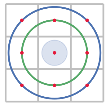 Grid discrimination.