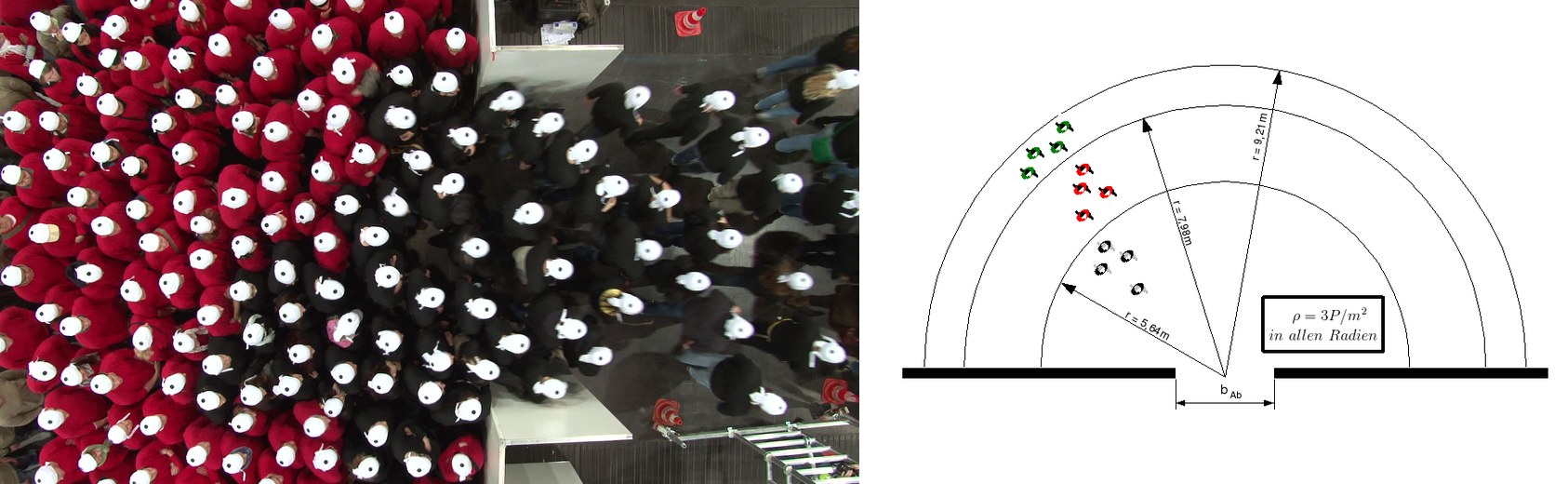 The Hermes bottleneck experiment, Düsseldorf 2009: overhead view of a run, and the setup sketch with the semicircular holding zones at 3 persons per square metre. Images: Pedestrian Dynamics Data Archive, Forschungszentrum Jülich.