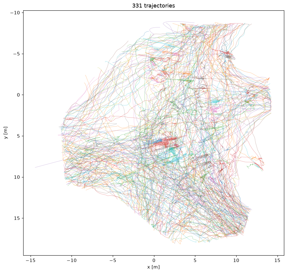 All 331 trajectories of the 6.5 minutes in one image. The apparent chaos is the overlay; the single paths are mostly straight.