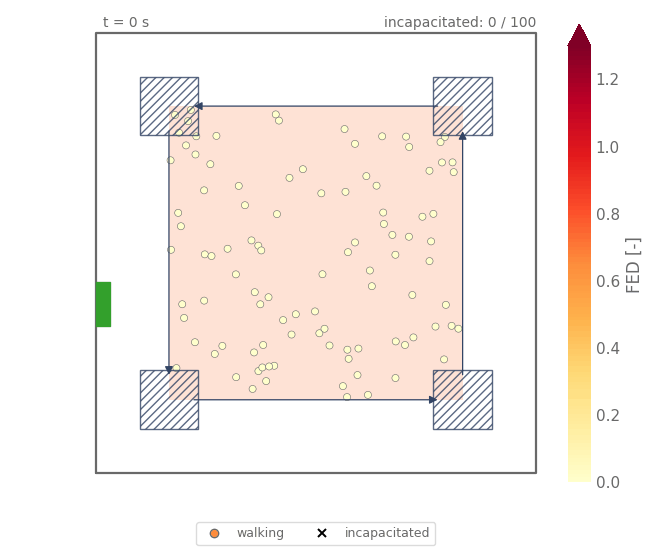 100 agents walk a loop in a room filled with 2000 ppm CO; their colour shows the dose, and a cross marks an incapacitated agent