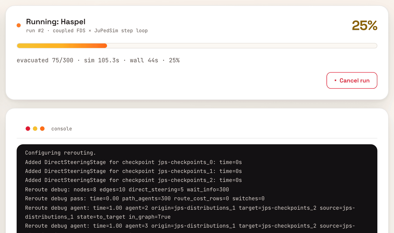 A run in progress. The corridor case finishes in about a second, so this shows the larger bundled Haspel scenario. A progress card titled “Running: Haspel” with the subtitle “run #2 · coupled FDS × JuPedSim step loop”, at 25 percent, with a progress bar, the line “evacuated 75/300 · sim 105.3s · wall 44s · 25%” and a Cancel run button. Below it, the console lists the model’s setup and rerouting log lines
